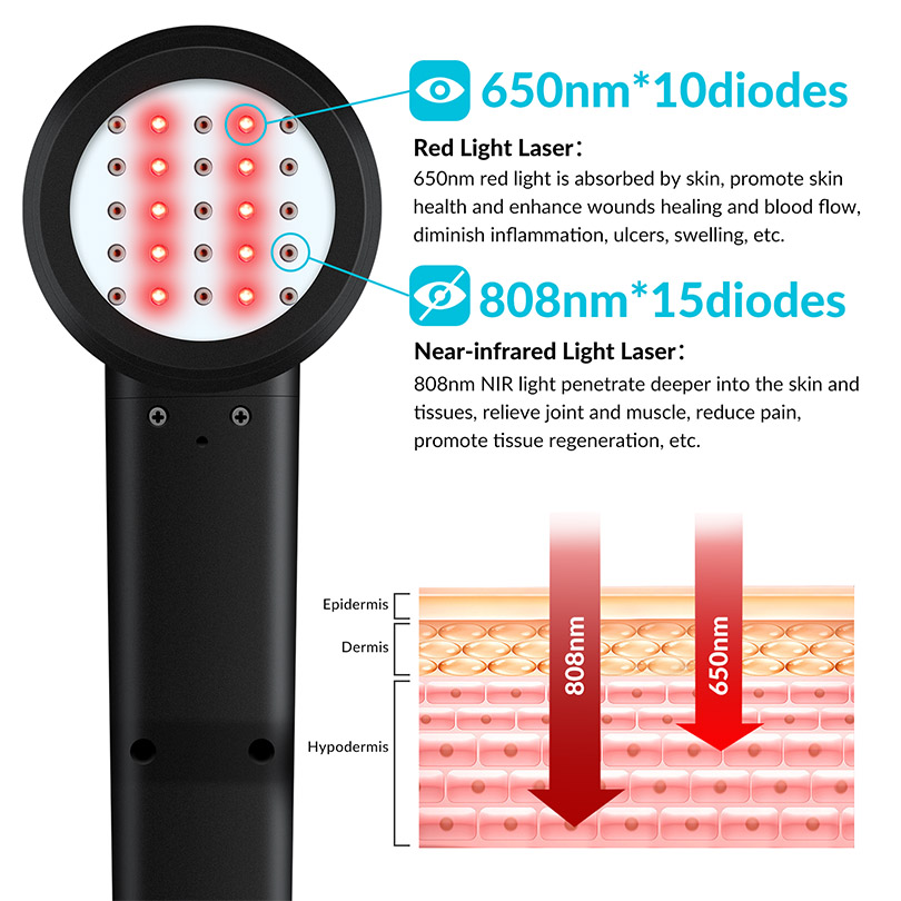 Laser froid portable de classe - Red Light Therapy Device avis et prix